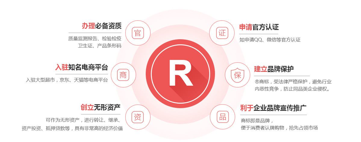 广昌商标注册的作用